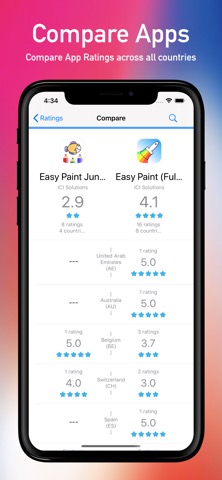 App Ratings+のおすすめ画像3