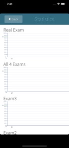 Azure AZ-900 Exam Prep screenshot #4 for iPhone