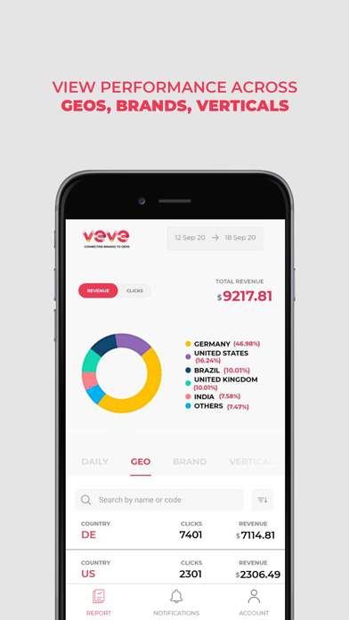 VEVE Publisher Screenshot