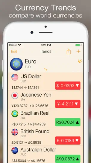 Скриншот Currency+ Lite на iPhone 5