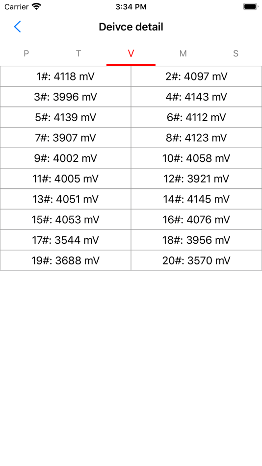 #4. BBMS (iOS) Podle: Hunan Ginkgo Data Technology Co., Ltd.