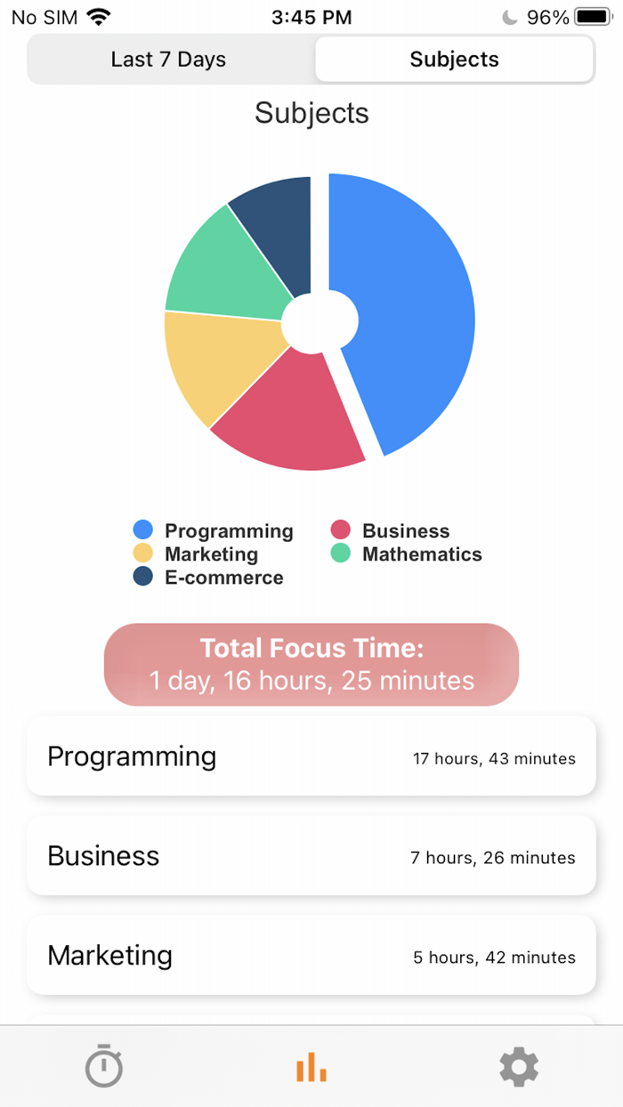 Pomodoro Technique be focused