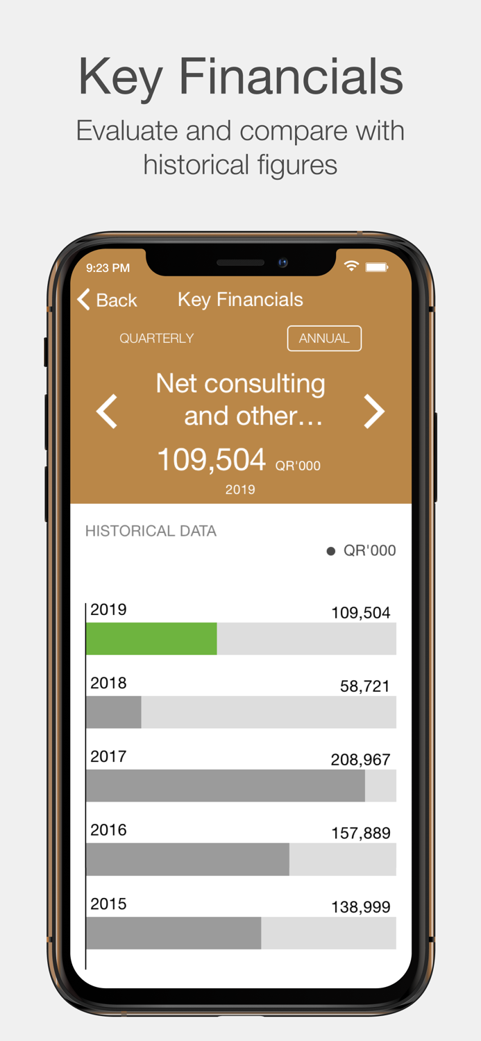 BARWA Investor Relations
