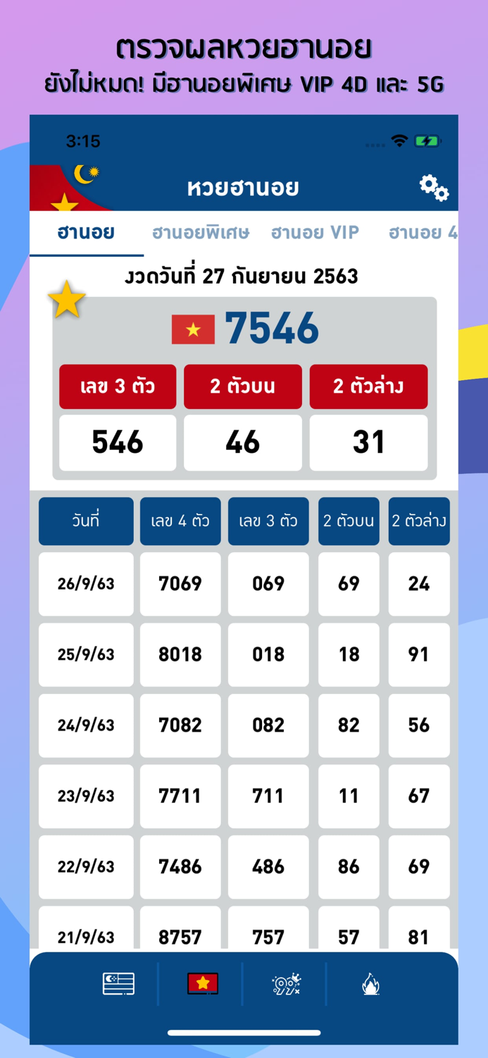 หวยมาเลย์ หวยฮานอย