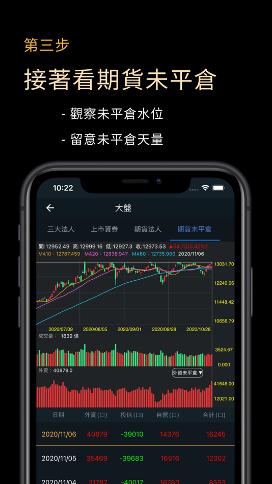 #9. 主力狙擊手(籌碼分析) (iOS) 由: ShihWei Lay