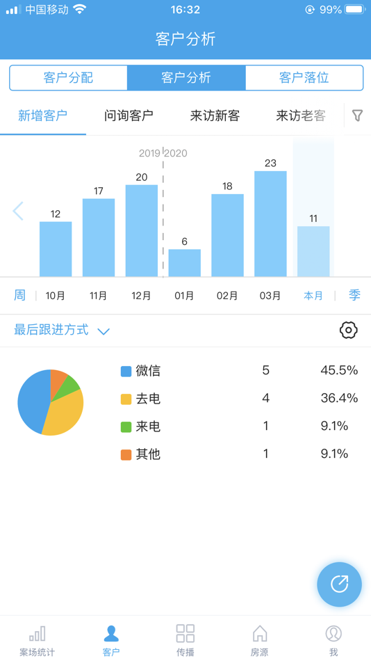 #5. 华e移动销售 (iOS) 由: 北京市华远置业有限公司