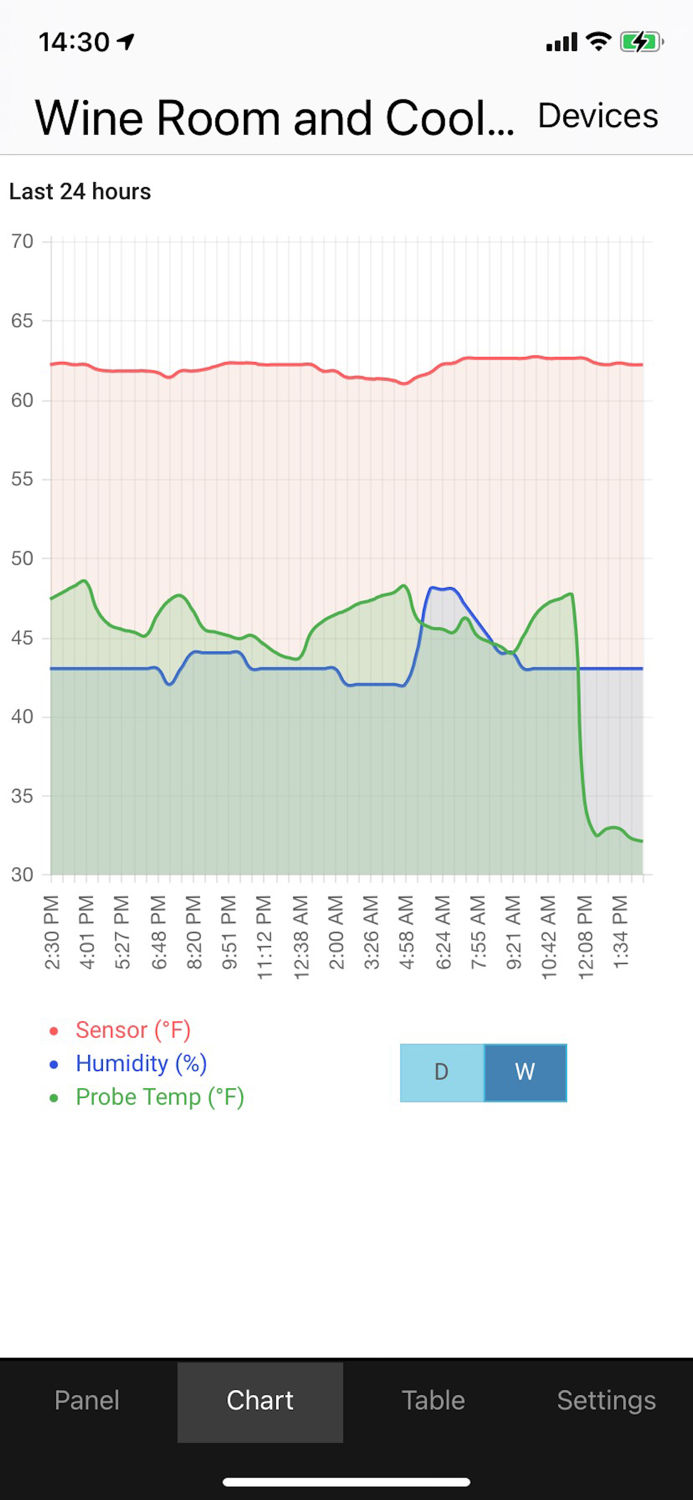 La Crosse Alerts Mobile