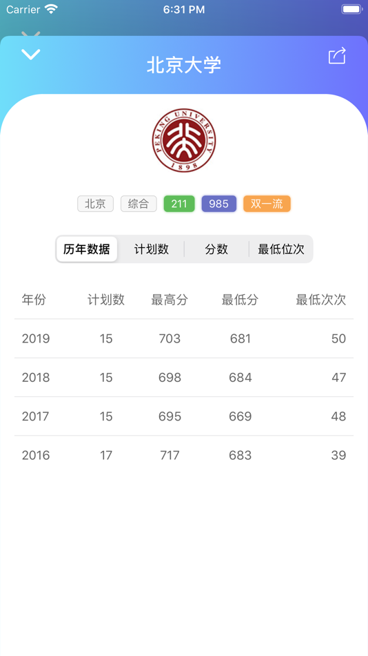 #5. 贵州高考志愿宝:贵州考生的志愿填报助手 (iOS) 由: APPS BAY LIMITED
