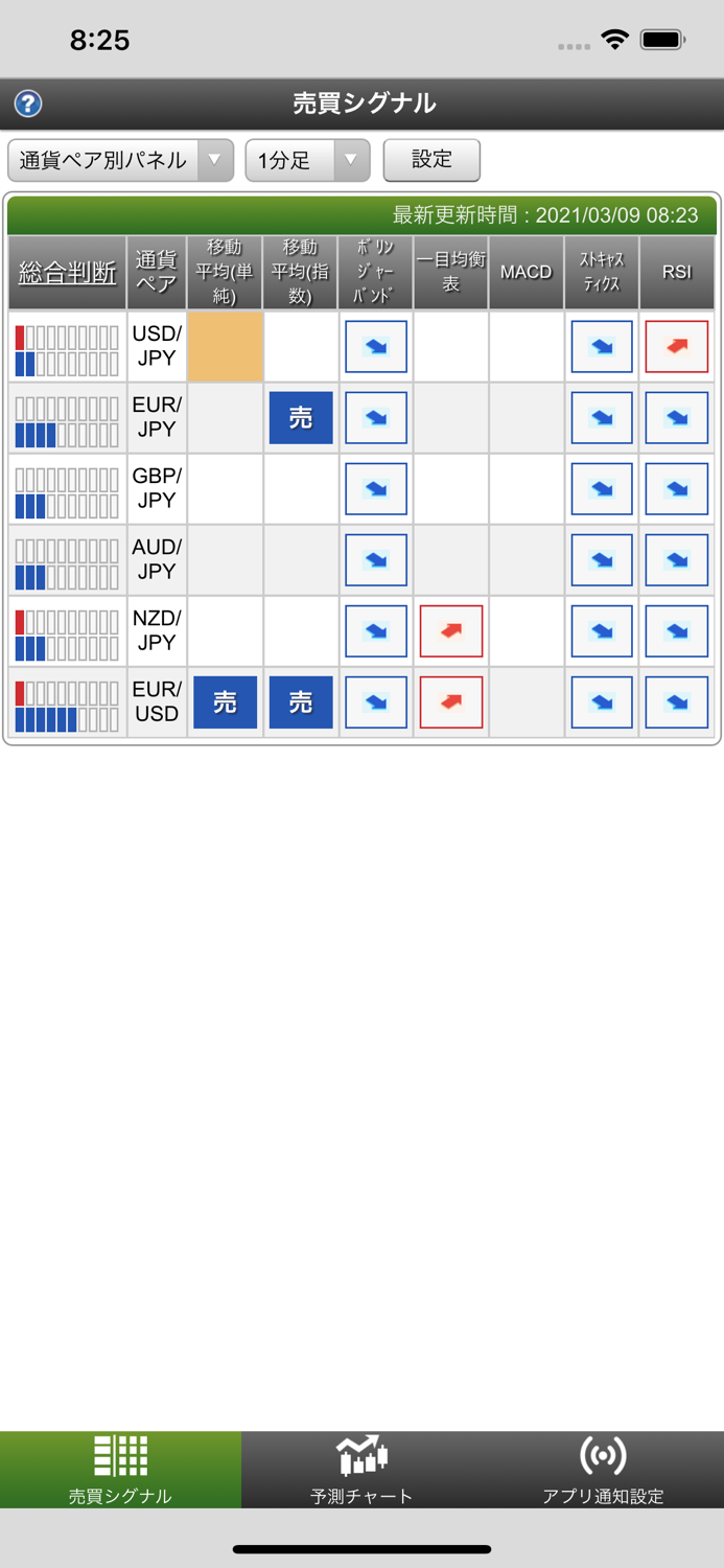 未来予測チャート