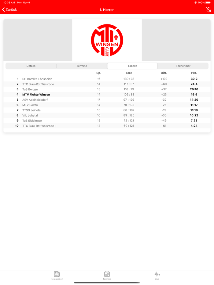 MTV Fichte Winsen Aller