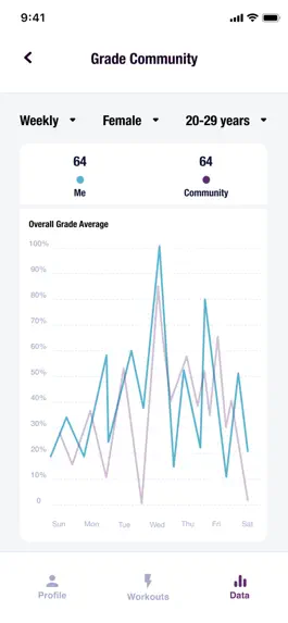 Game screenshot HIIT School hack