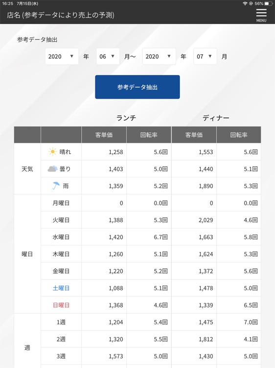 売上分析・予測機能付　飲食業回転率 screenshot-4