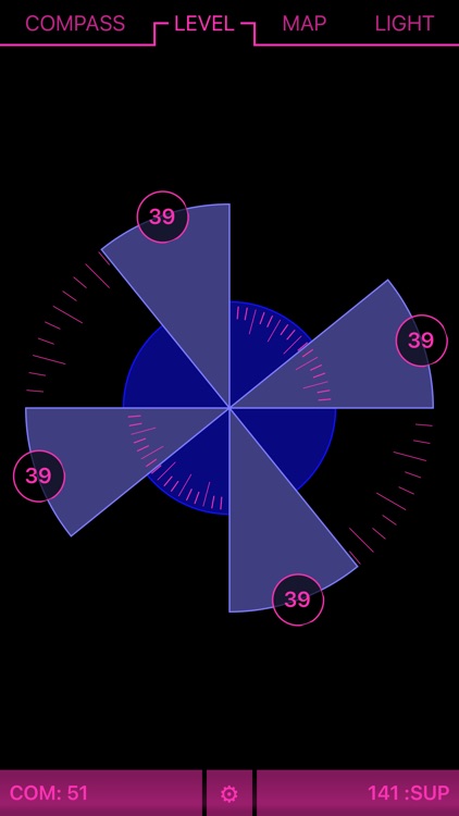 PIP Compass