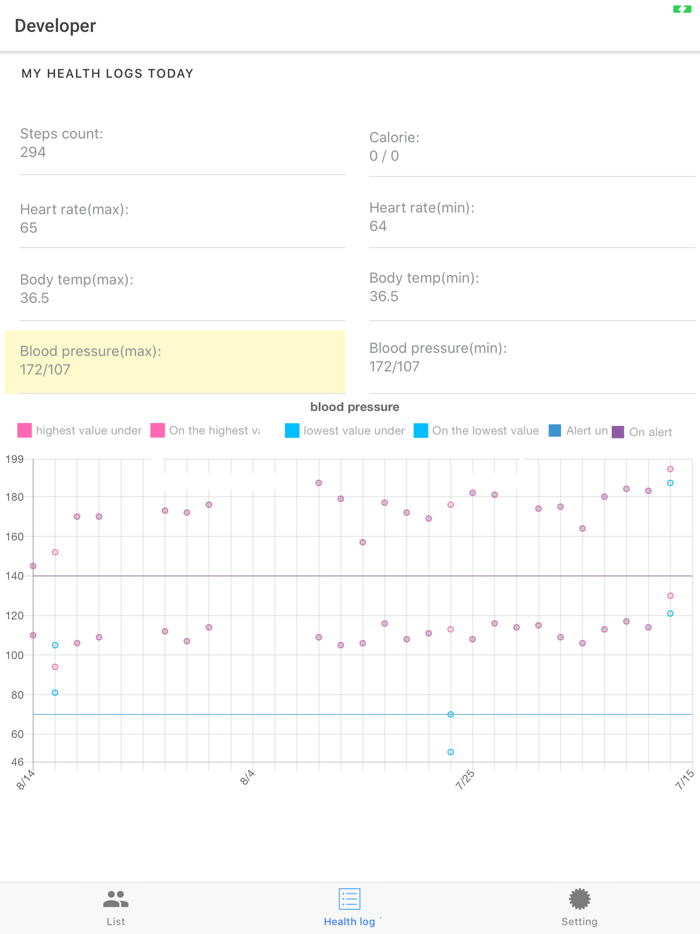 How R U FeelingHealth checker