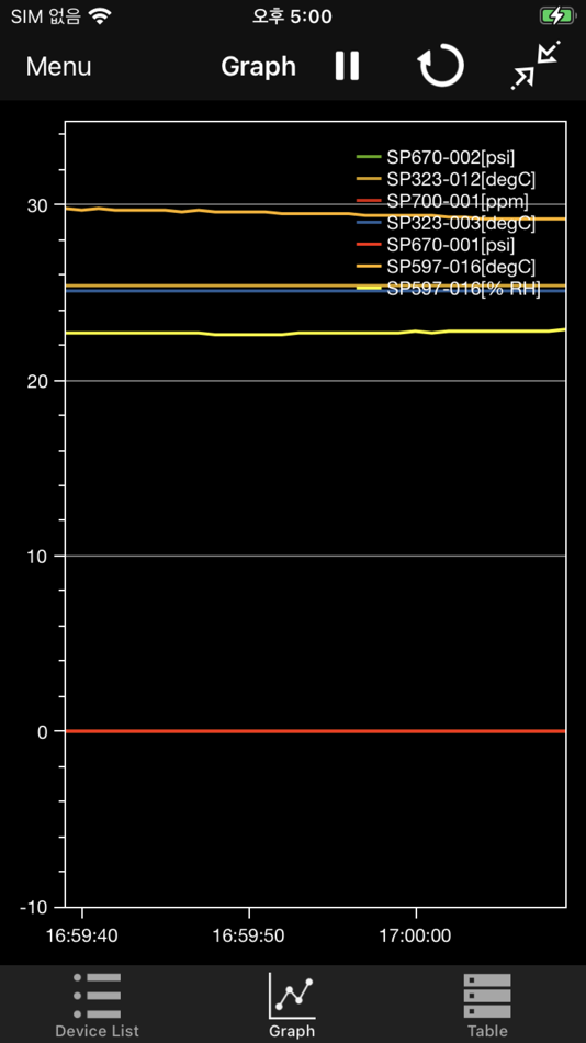 #2. TPI Smart Probe (iOS) By: Yong Dae Lee