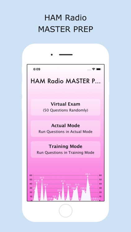 HAM RADIO Master Prep