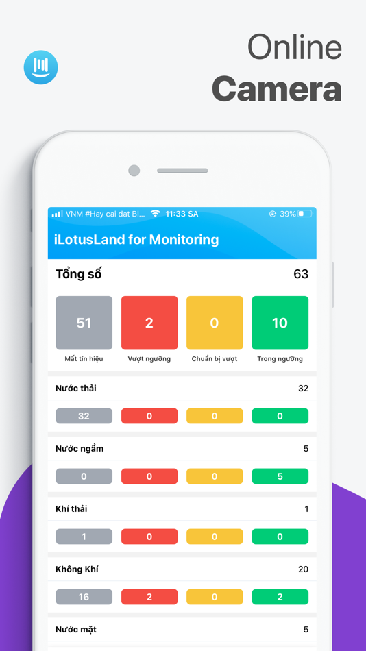 #4. iLotusLand Monitoring Cloud (iOS) Podle: ILOTUSLAND VIET NAM JOINT STOCK COMPANY