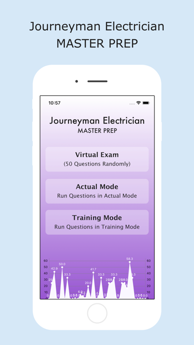 Screenshot #1 pour Journeyman Electrician Prep