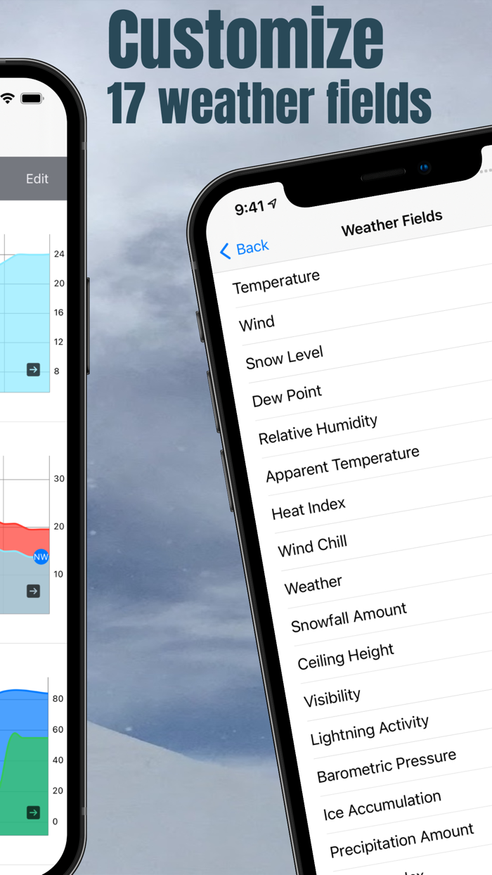 OnPoint Weather Forecasts