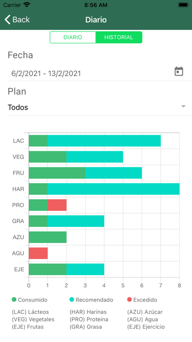 Consultas Nutrición Screenshot