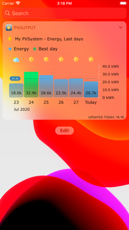 #5. PV Output Widget (iOS) Podle: Maciej Gulda