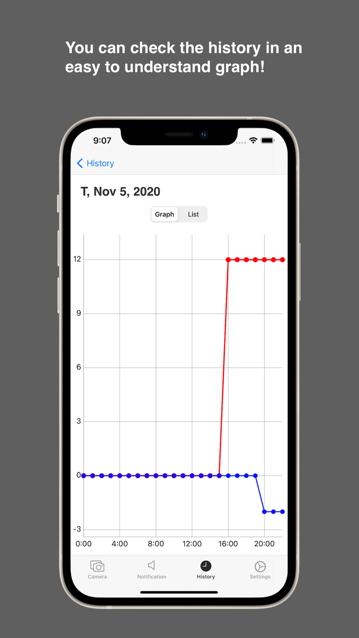 People Counter By AI