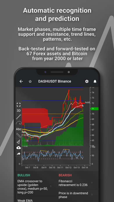 Screenshot #1 pour Tradiny - Trading Analysis