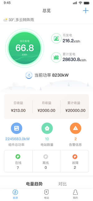 Zonergy(圖1)-速報App