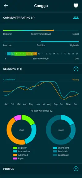 Game screenshot Spotadvisor - Surf Forecast hack