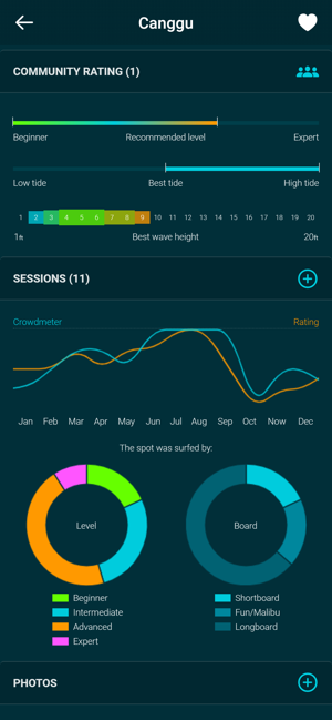 ‎Spotadvisor - Surf Forecast Capture d'écran