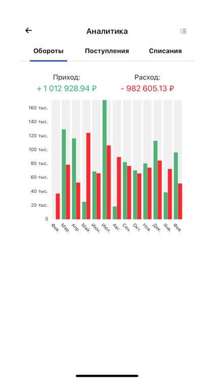 Фора.Бизнес screenshot-4