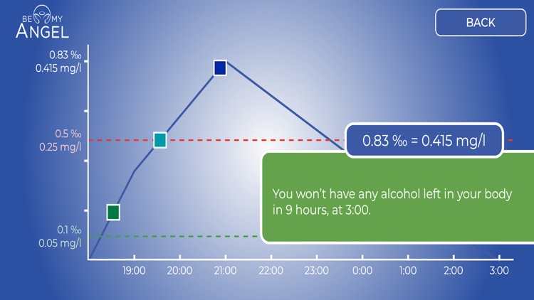 Alcoosim Be my angel