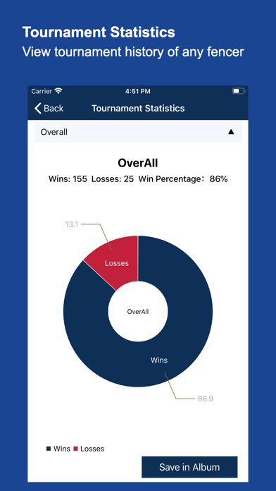 Screenshot #3 pour Fencing Tracker