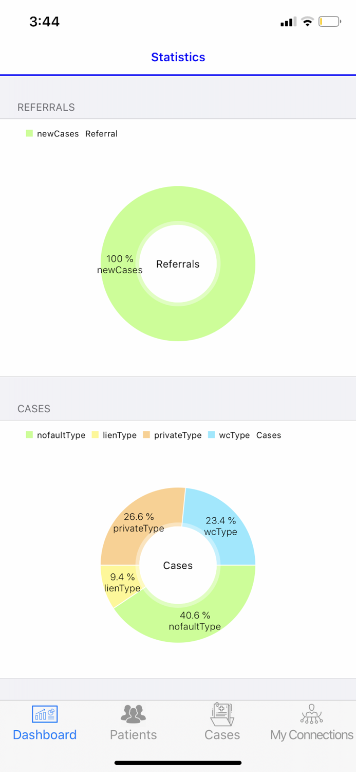 Green Bills - Case Manager