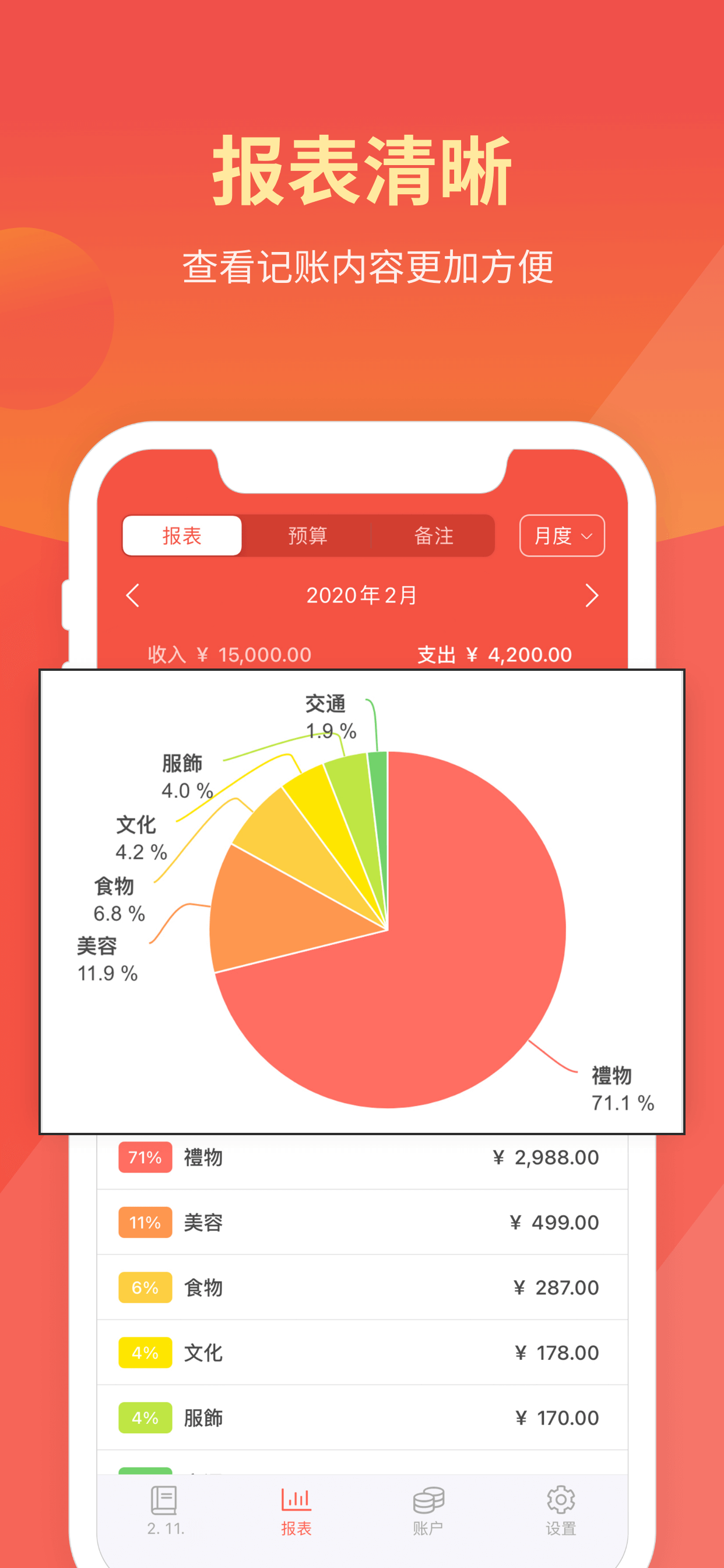 Money Manager Expense & Budget