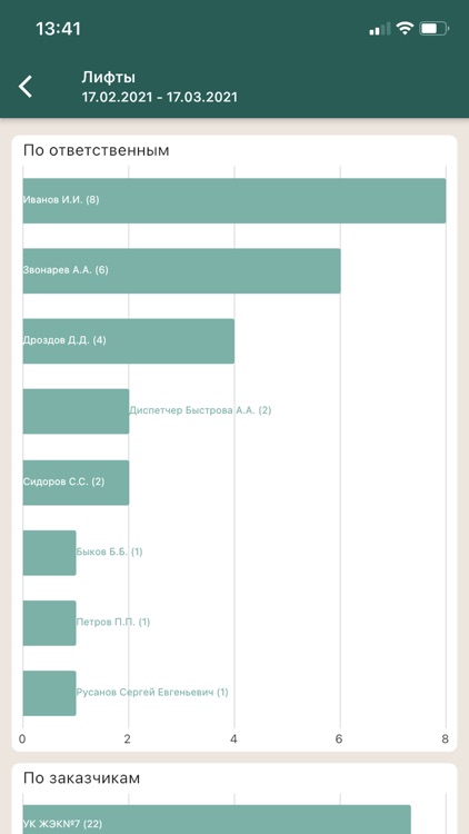 Лифт Мониторинг screenshot-4