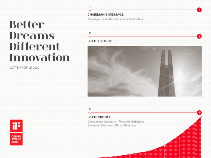 롯데그룹 2020 프로파일