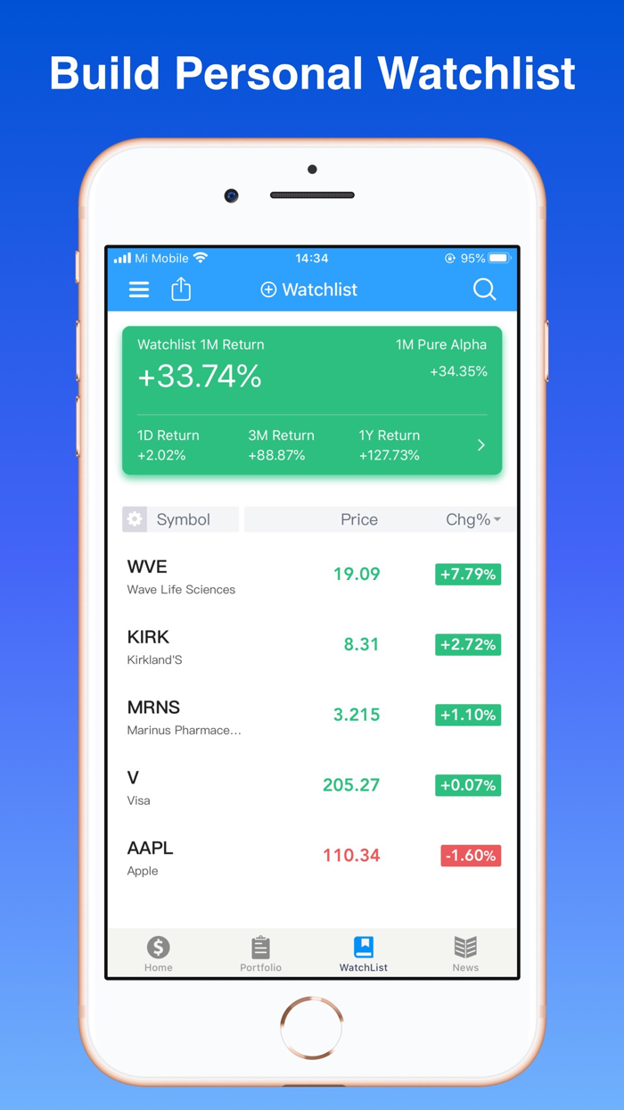 Stock Market Simulator Live