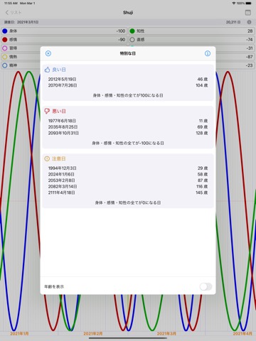 Biorhythm Graphのおすすめ画像2