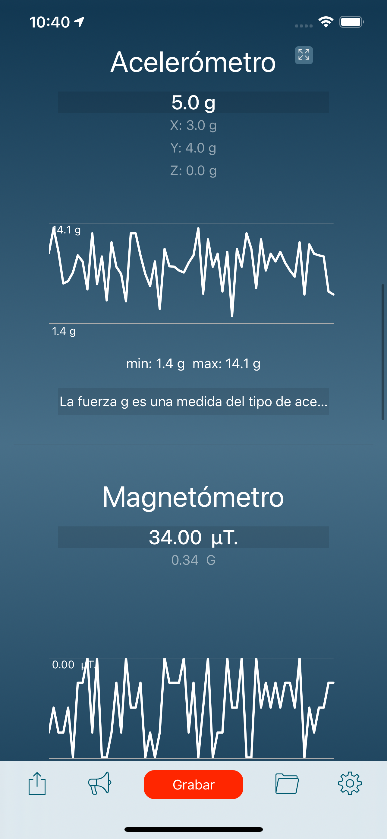 Gauges