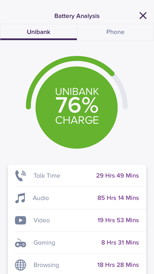 #7. Unibank™ (iOS) 由: Skipper TM LTD