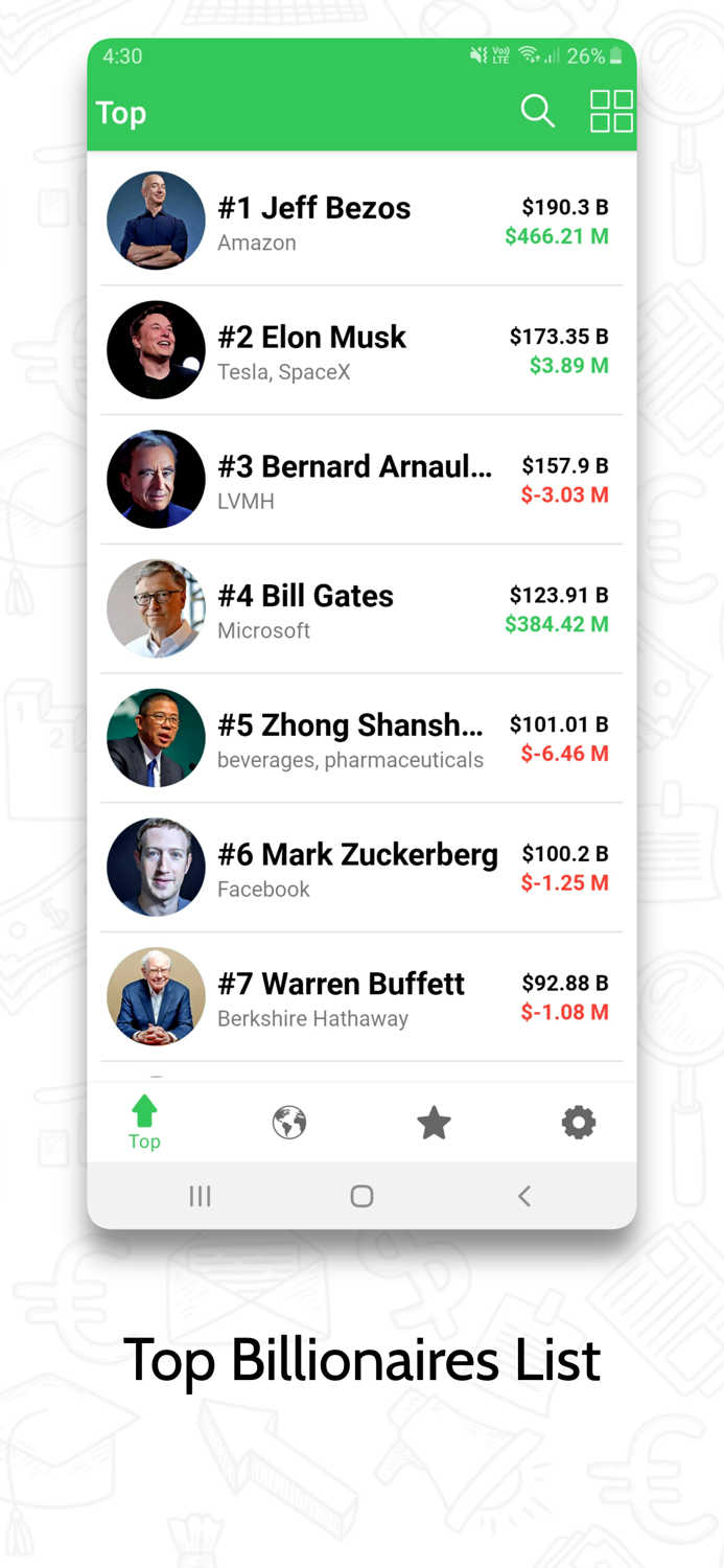Billionaires Index