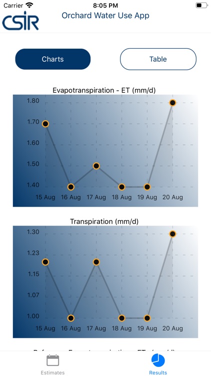 Orchard Water Use App screenshot-6