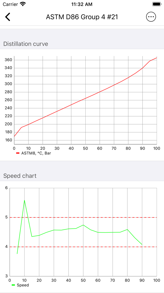 #5. AirProbe D86 (iOS) 由: ORBIS BV