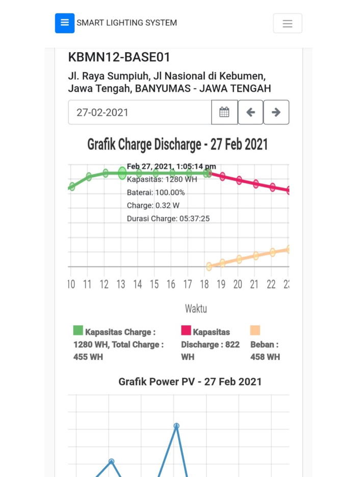 SLS 2 - Smart Lighting System