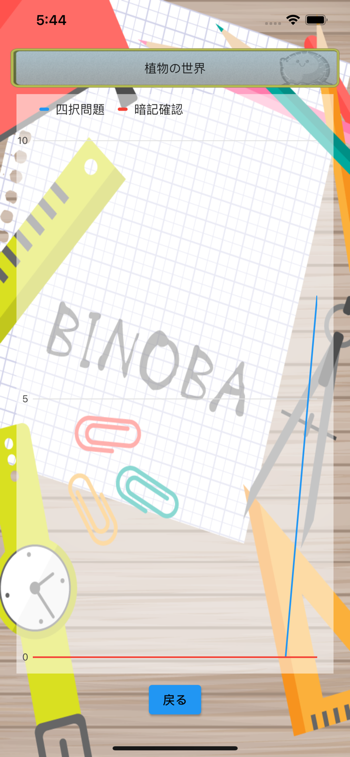 ビノバ 中学 理科１年