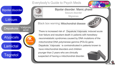 Everybody's Guide to Psych Medのおすすめ画像3