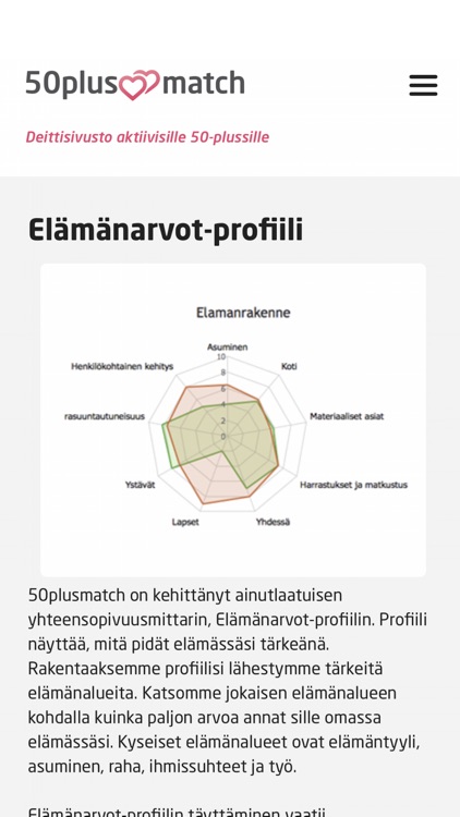 50PlusMatch.fi