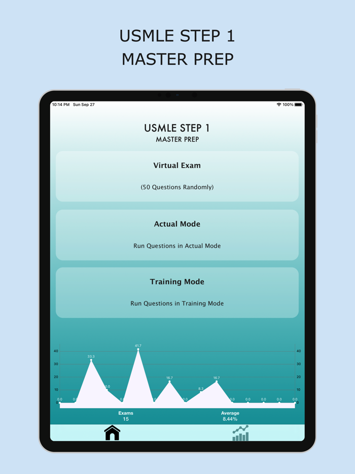 USMLE Step1 Master Prep