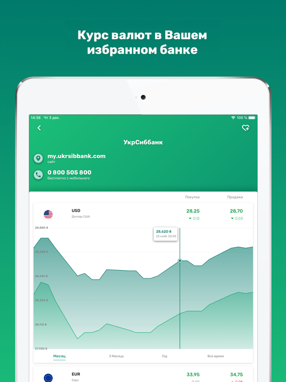 Screenshot #5 pour Rates - Курсы валют в Украине